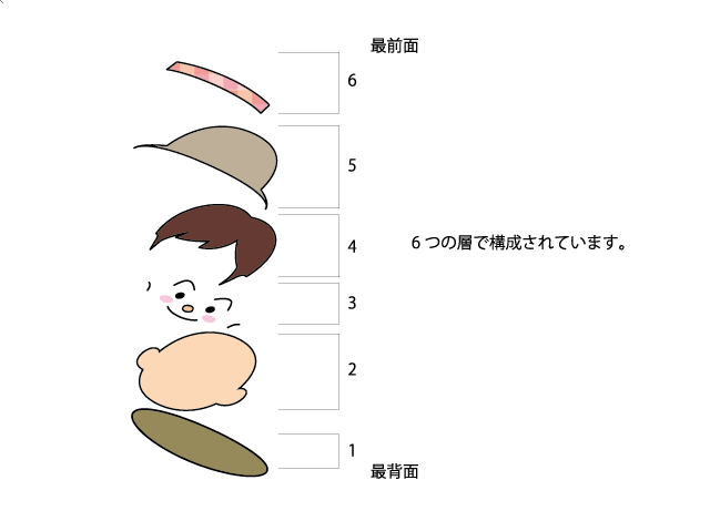 Illustratorを使ってマウスでイラストを描く方法